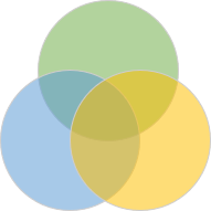 Product Diligence